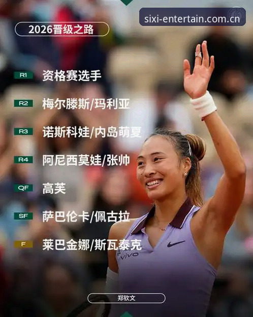 2026法网女单抽签深度分析：中国金花郑钦文面临430分保压，王欣瑜独撑种子席位